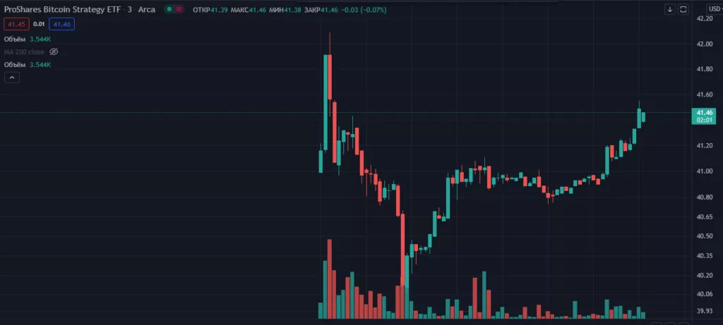 Стартовали торги первым в США фьючерсным ETF от ProShares