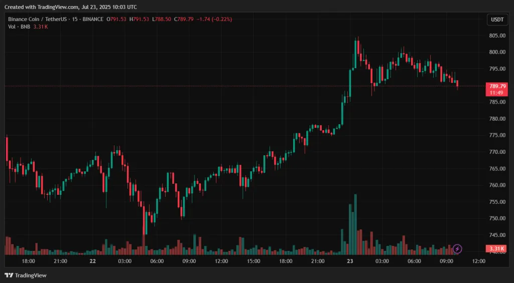 BNBUSDT_2025-07-23_13-03-14