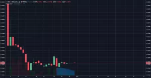 Анализ цен альткоинов: восстановление после дампа отменяется