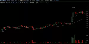 Топ-7 главных событий в биткоин- и блокчейн-индустрии (27.11.17 — 03.12.17)