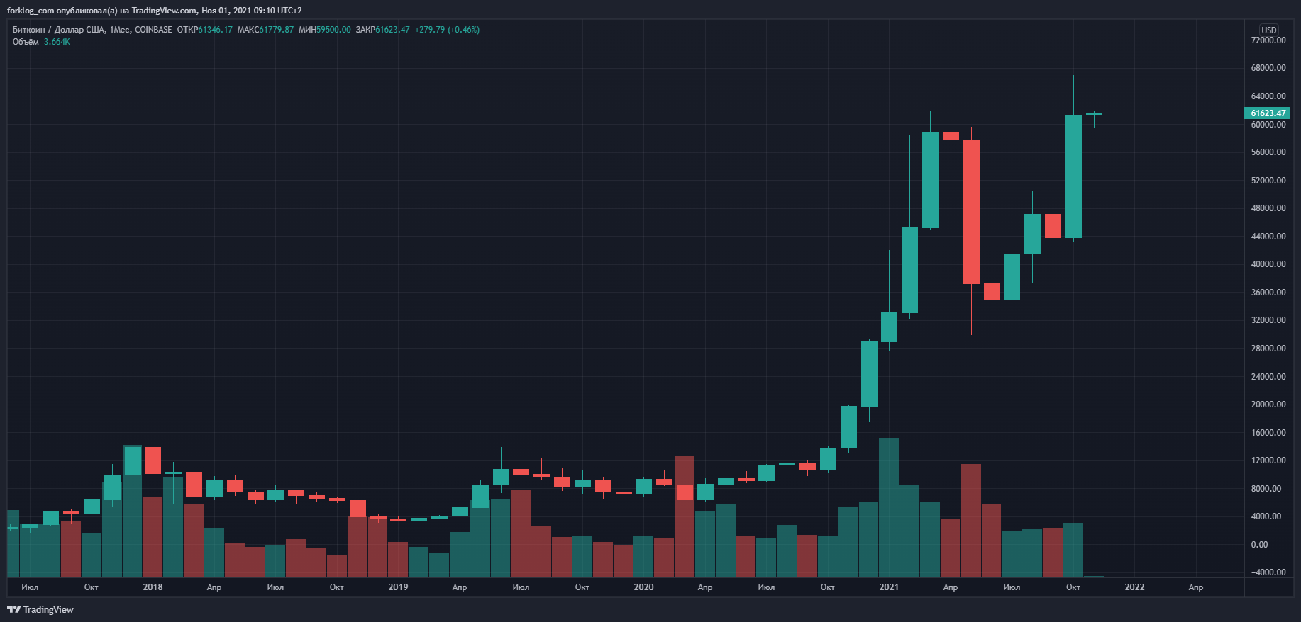 Биткоин октябрь. ETF на эфириум. Ethereum-ETF. Дедлайн ETF Ethereum. Биткоин эфириум и Doge.