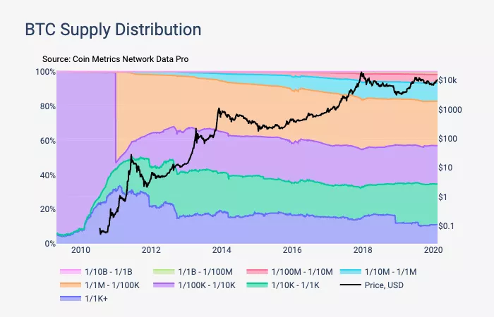 Глава Ripple заявил, что биткоин и Ethereum подконтрольны Китаю
