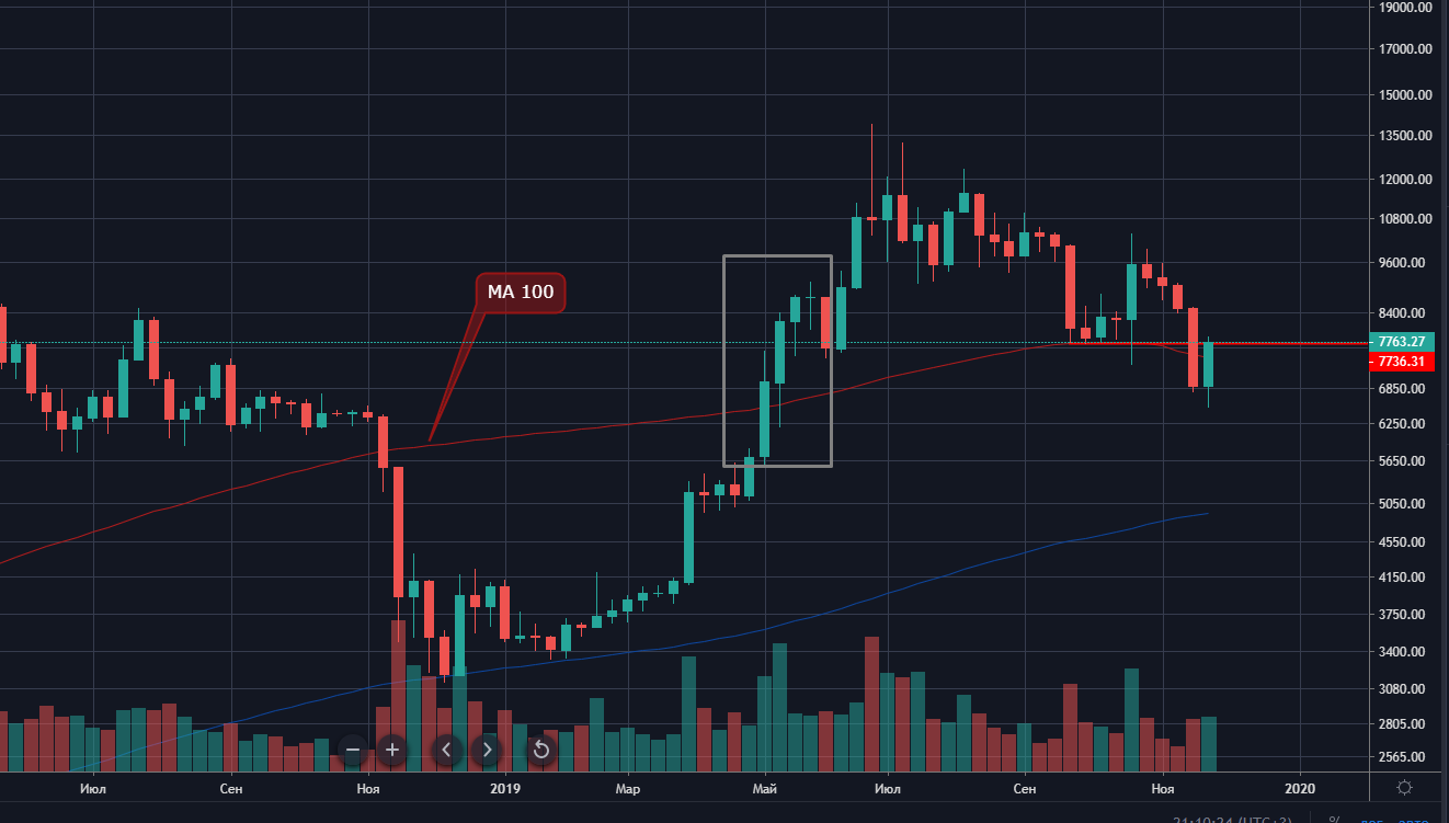 BTC-weekly-1.png