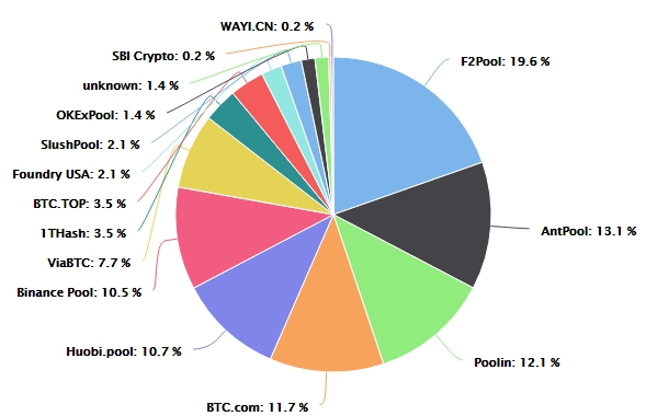 Foundry Digital открыла майнинговый пул для институционалов