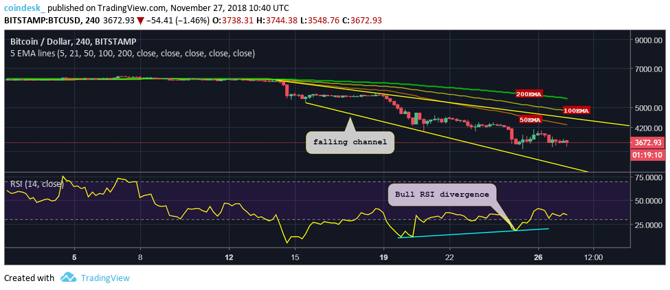 BTCUSD-4hour.png