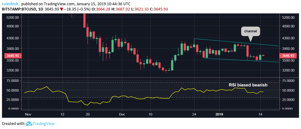 BTCUSD-dailies-2.png