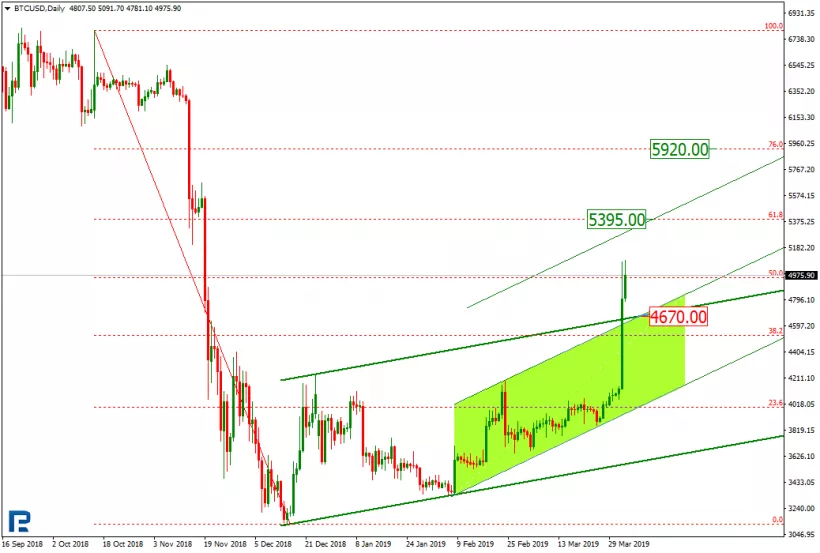 Анализ цен криптовалют: период коррекции, вероятно, завершен