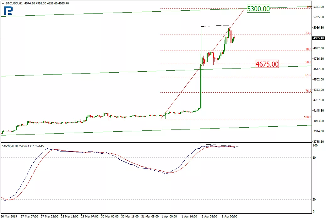 Анализ цен криптовалют: период коррекции, вероятно, завершен
