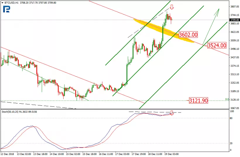 Анализ цен криптовалют: вероятность развития коррекции на среднесрочную перспективу
