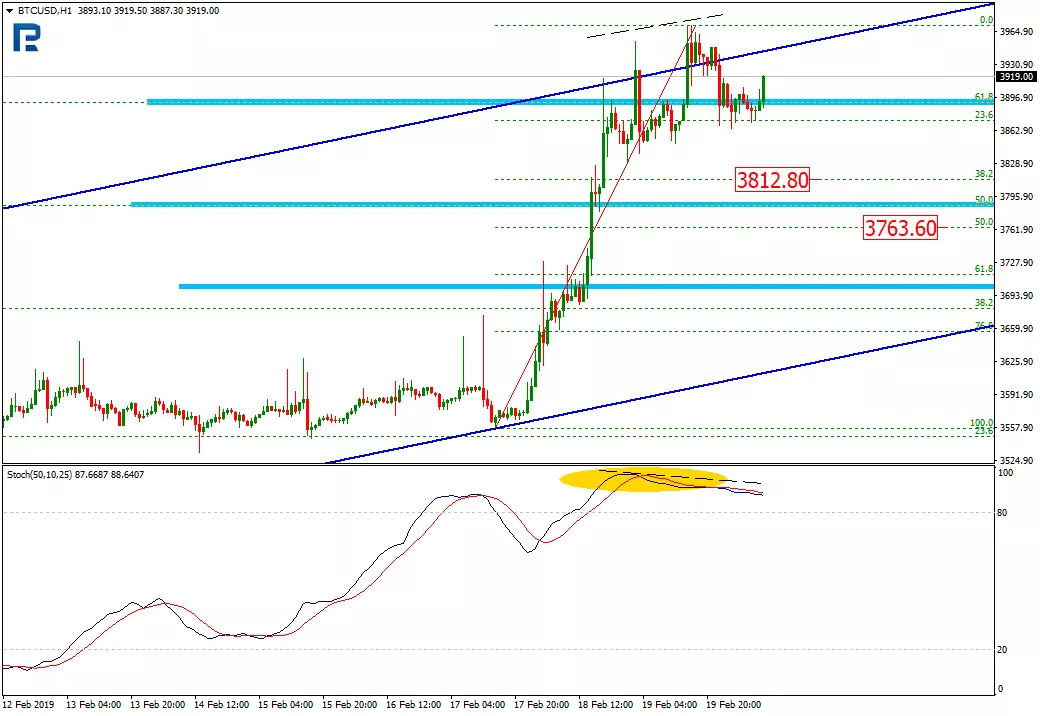 Анализ цен криптовалют: новый буллран или «прыжок дохлой кошки»?