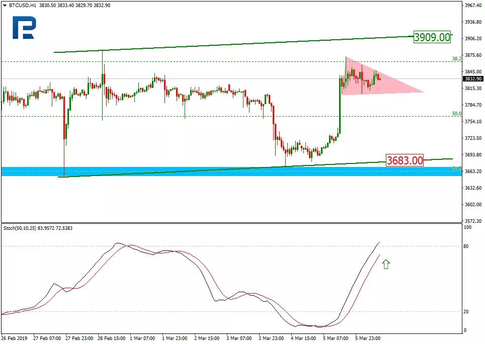 Анализ цен криптовалют: подготовка к волне роста