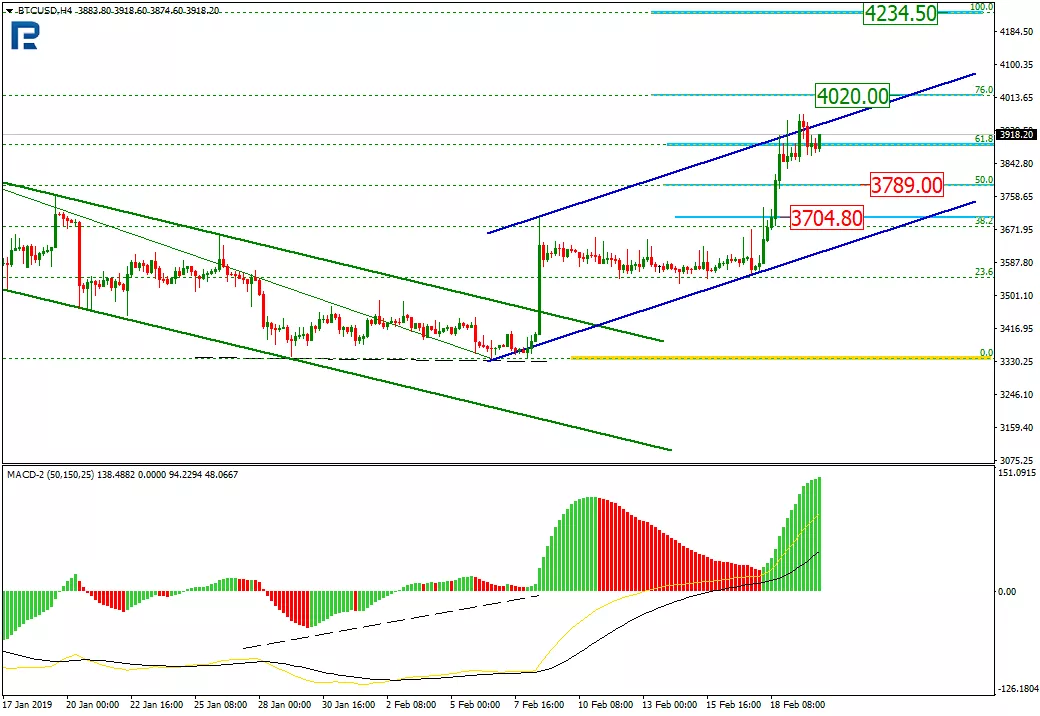Анализ цен криптовалют: новый буллран или «прыжок дохлой кошки»?