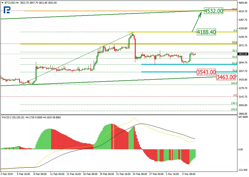 Анализ цен криптовалют: подготовка к волне роста