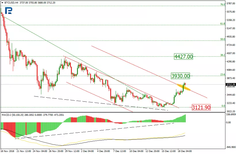 Анализ цен криптовалют: вероятность развития коррекции на среднесрочную перспективу