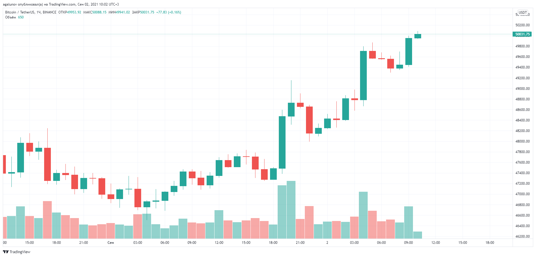 биржи гта 5 конкуренты на бирже фото 80