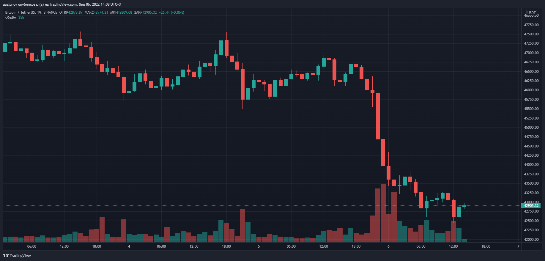 Почему падает хешрейт на видеокарте 3070