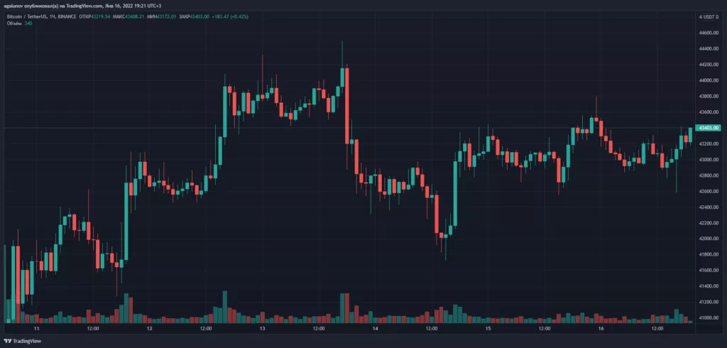 Итоги недели: Tesla начала продавать мерч за DOGE, а в РФ предложили идентифицировать владельцев криптовалют