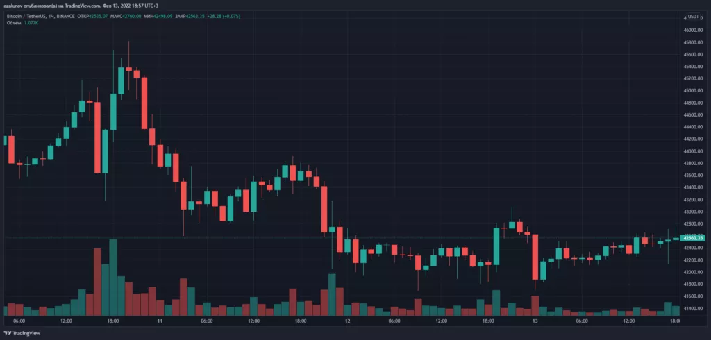 Итоги недели: власти США арестовали причастных к взлому Bitfinex, а Binance инвестировала в Forbes $200 млн