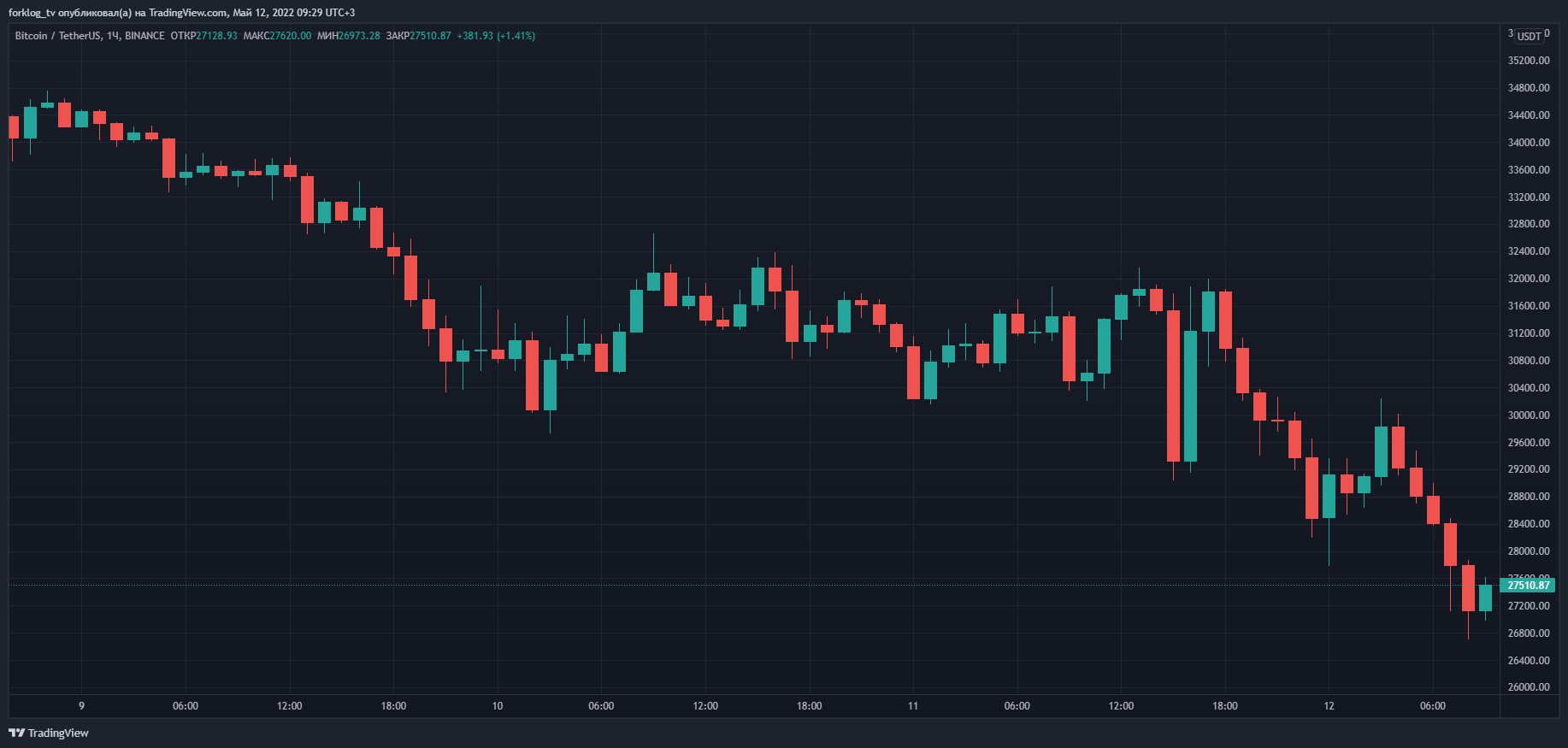 Биткоин установил новый рекорд после покупки tesla криптовалюты на 1 5 млрд