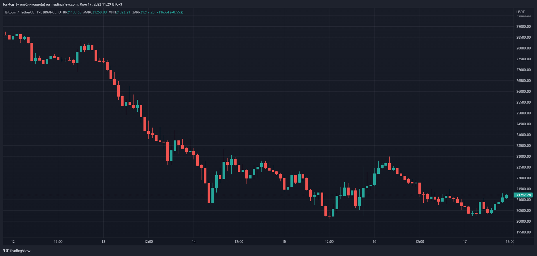 биржи гта 5 конкуренты на бирже фото 113