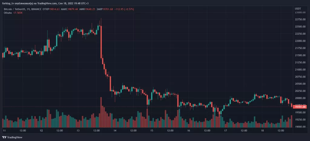 Итоги недели: Ethereum перевели на PoS, а суд Сеула выдал ордер на арест До Квона