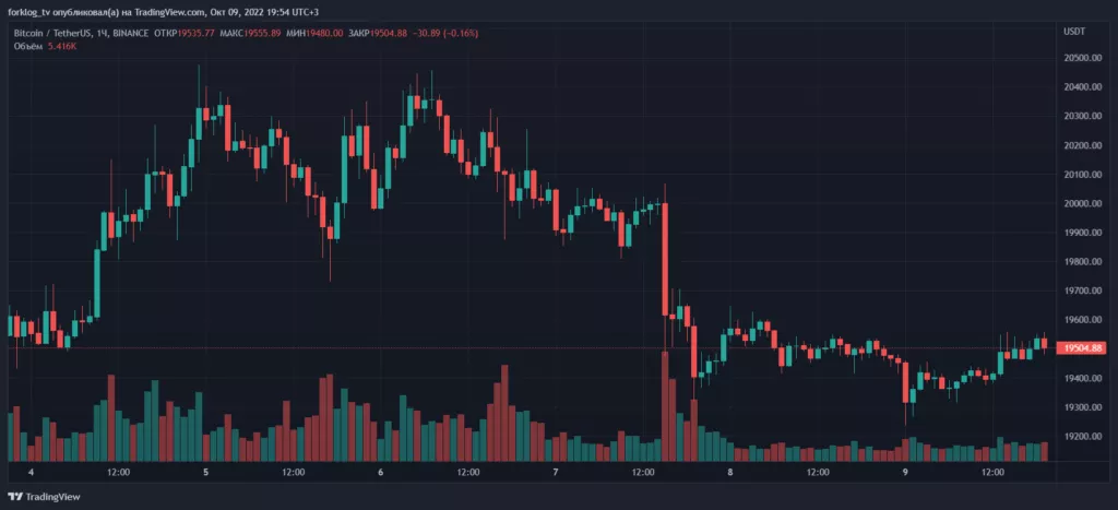 Итоги недели: ЕС запретил оказывать россиянам криптоуслуги, а BNB Chain останавливали на фоне взлома