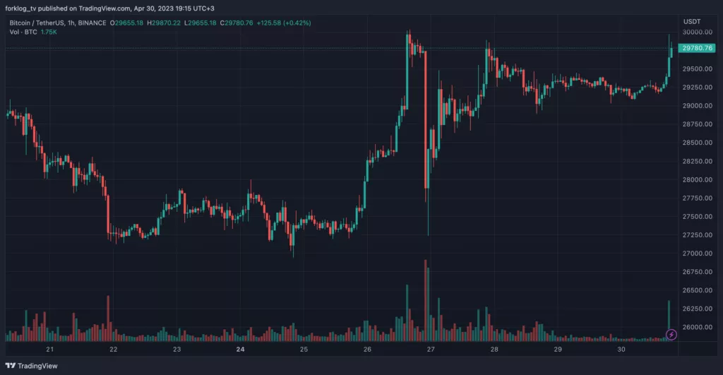 Часовой график BTC/USDT биржи Binance