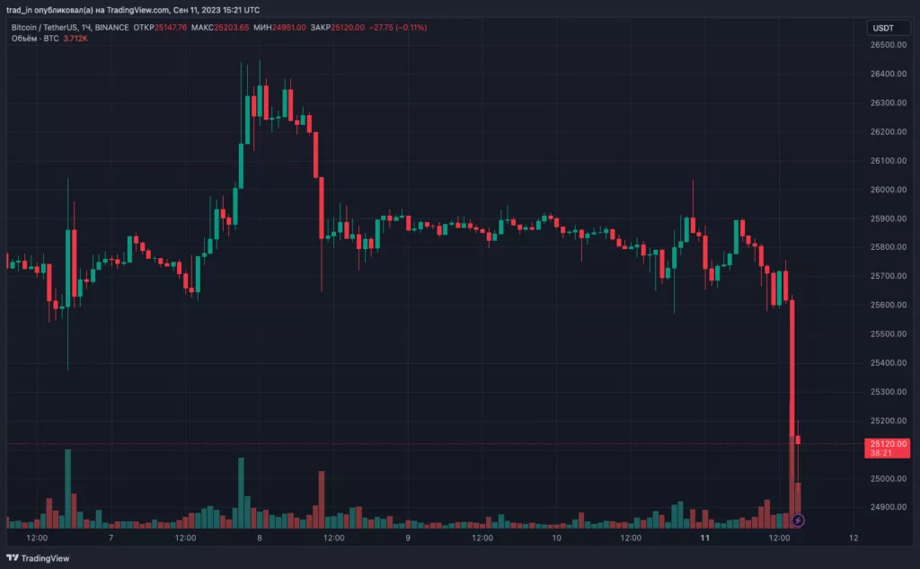 BTCUSDT_2023-09-11_18-21-40