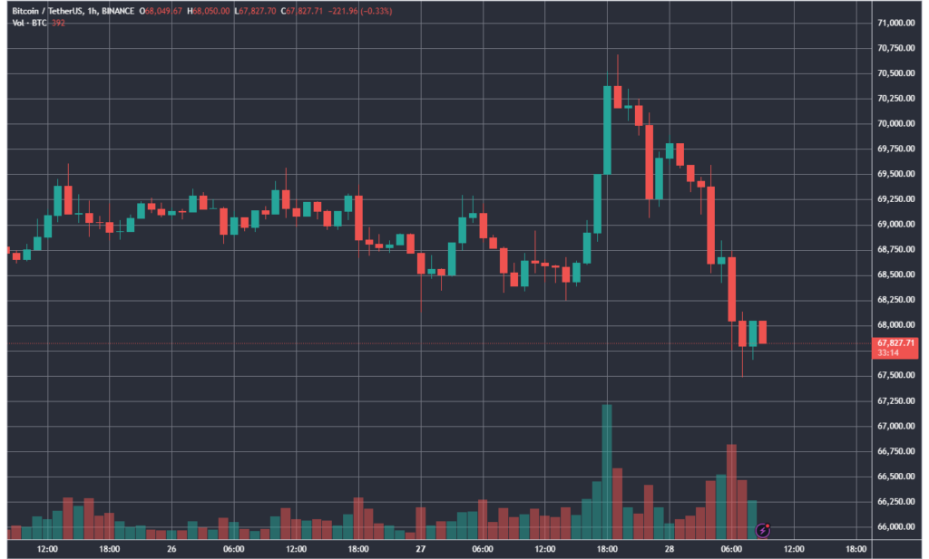 Mt.Gox переместила биткоины на $8,7 млрд