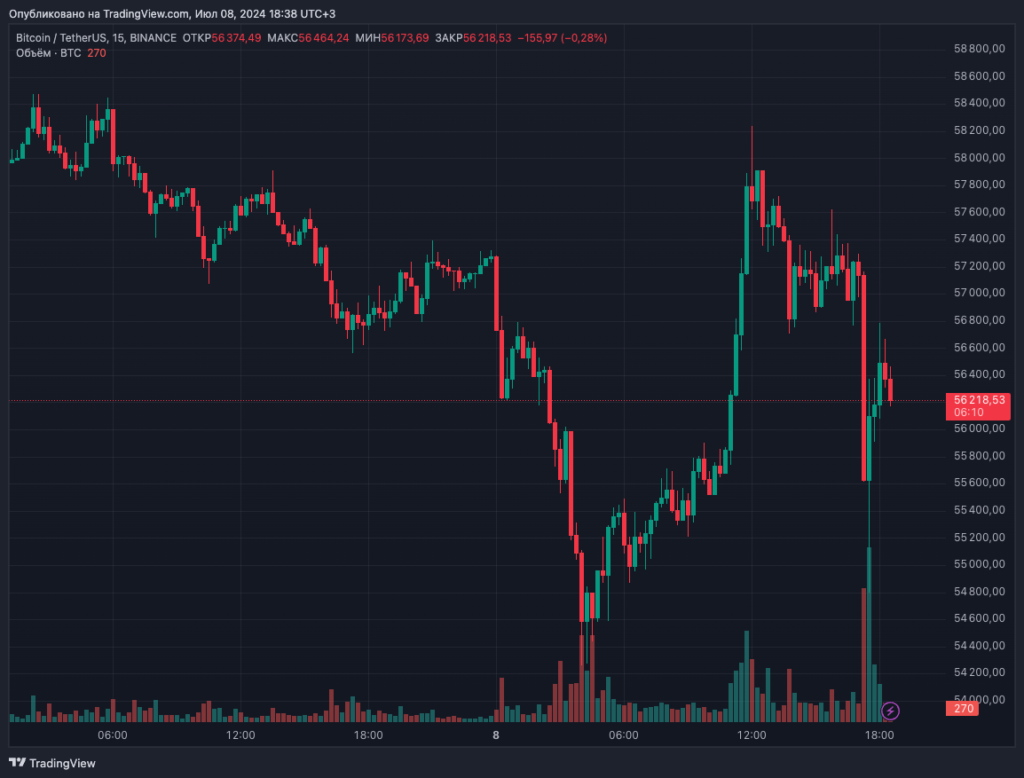 BTCUSDT_2024-07-08_18-38-50