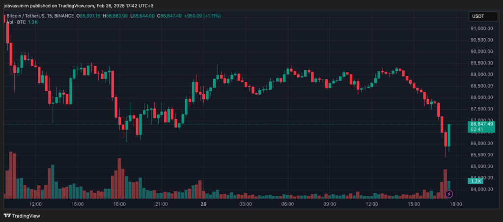 BTCUSDT_2025-02-26_17-42-19