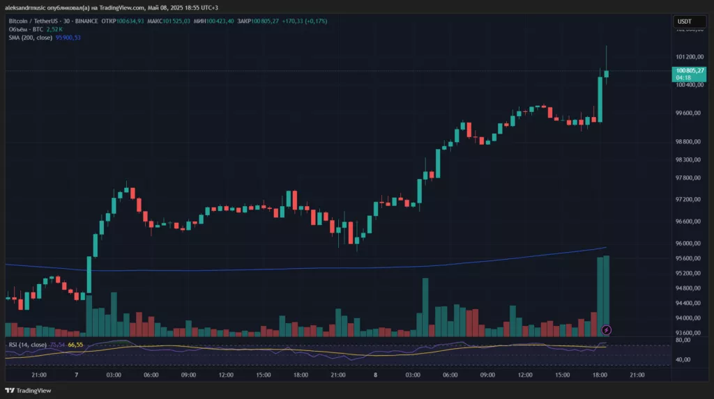 BTCUSDT_2025-05-08_18-54-52_0a269