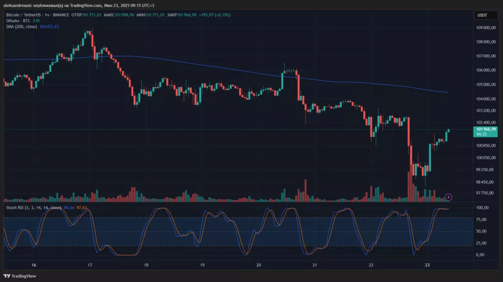 BTCUSDT_2025-06-23_09-15-11_0733b