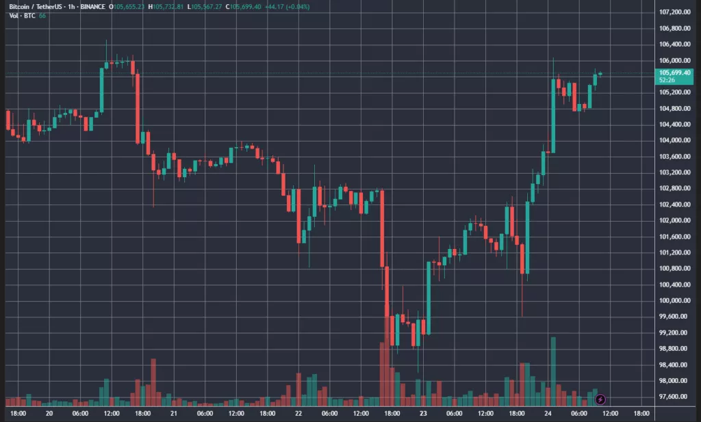 BTCUSDT_2025-06-24_10-07-32