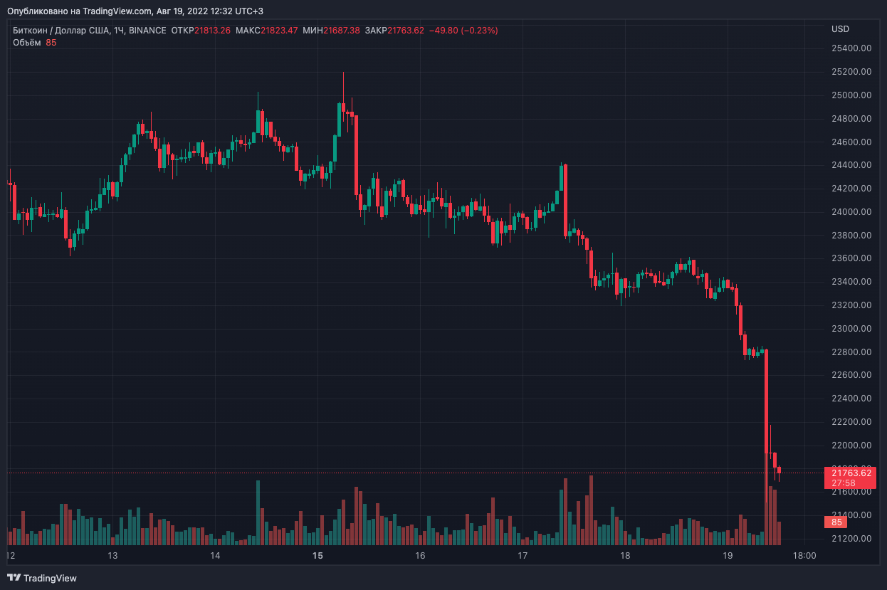 биржи гта 5 конкуренты на бирже фото 50