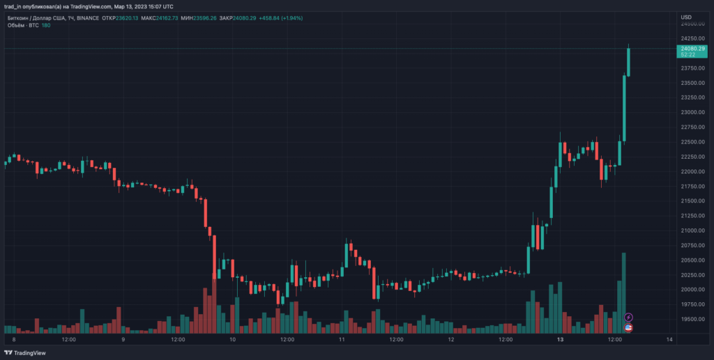 BTCUSD_2023-03-13_18-07-39