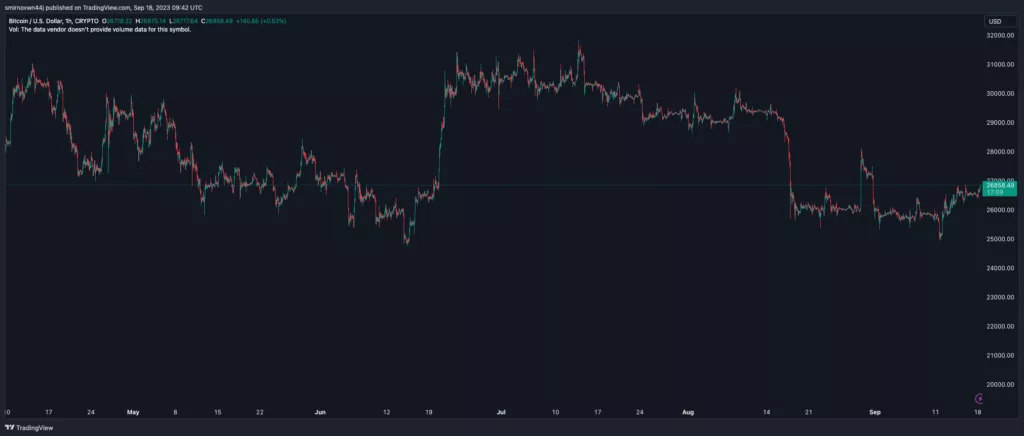 BTCUSD_2023-09-18_12-42-52