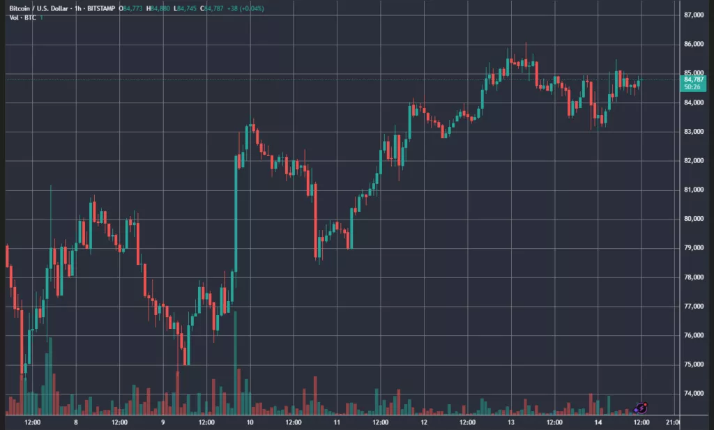 BTCUSD_2025-04-14_12-09-34