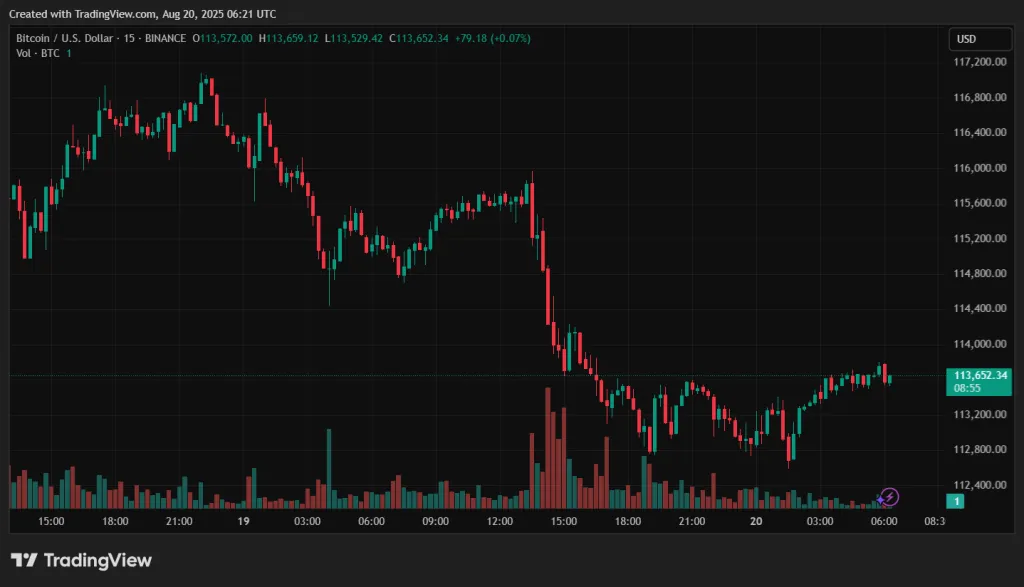 BTCUSD_2025-08-20_09-21-09