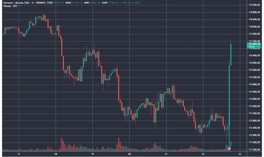 BTCUSD_2025-08-22_18-49-04