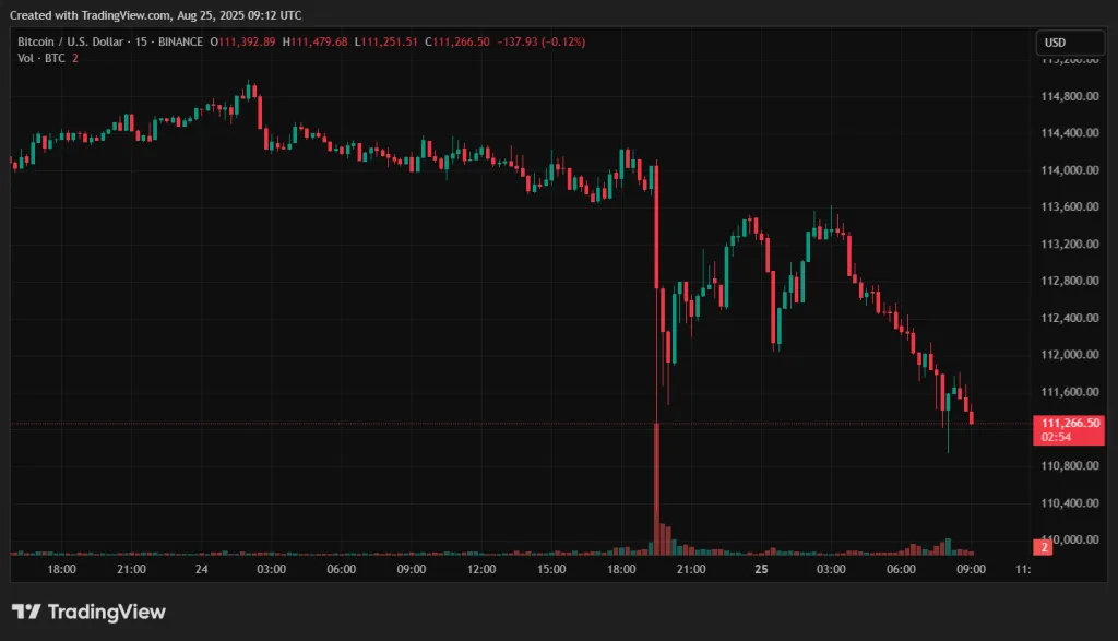 BTCUSD_2025-08-25_12-12-06