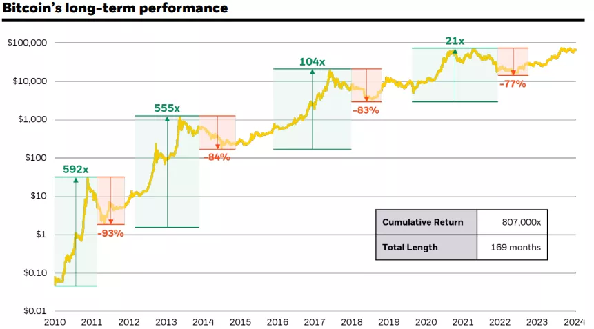 BTC_long_term