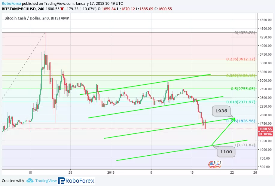 Анализ цен альткоинов: многие думали, что это дно, но снизу постучали