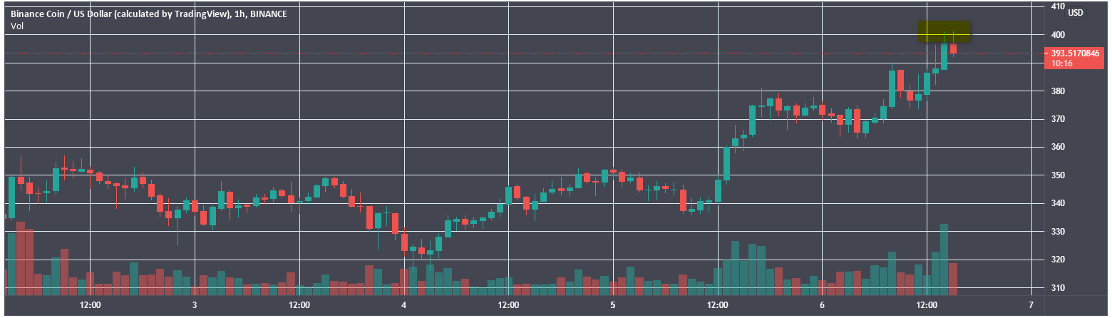 Диаграмма глубины binance как пользоваться