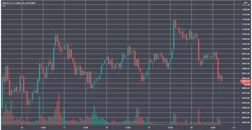 Uniswap выпустила токен управления, конфликт в Bitmain получил продолжение и другие события
