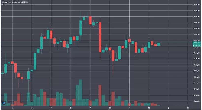 Главное за неделю: в сообществе разошлись мнения о дате запуска ETH 2.0, а DeFi побил рекорды