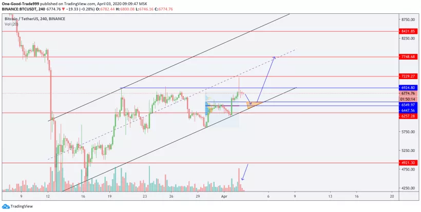 Трейдер рассказал, что повлияет на цену биткоина в ближайшее время