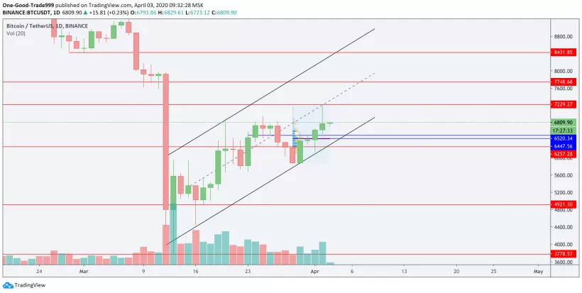 Трейдер рассказал, что повлияет на цену биткоина в ближайшее время