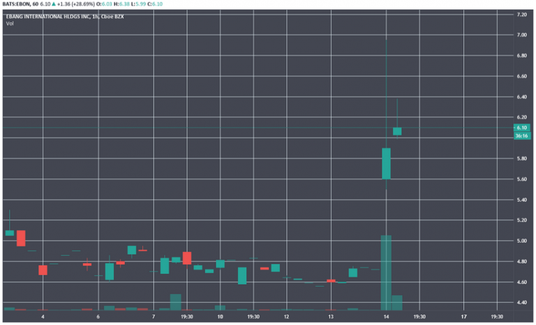 Ebang открыла дочернюю компанию в Сингапуре для запуска биткоин-биржи