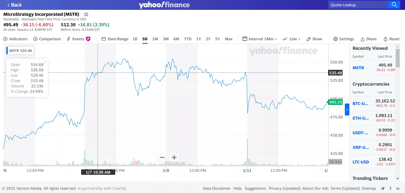 Институционалы приобрели более 1 млн BTC текущей стоимостью около $40 млрд